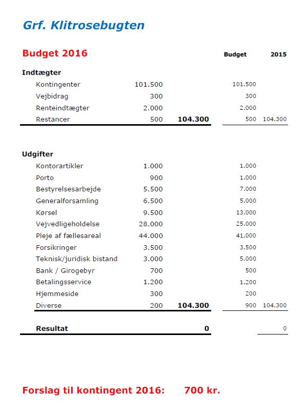 udget 2016