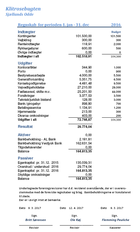 Regnskab 2016